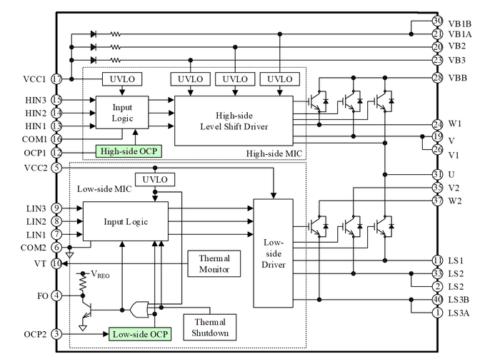 SIM1シリーズブロック図