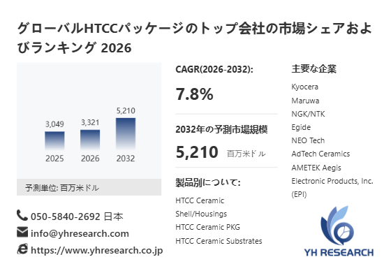 上記の図表/データは、YHResearchの最新レポート「グローバルHTCCパッケージのトップ会社の市場シェアおよびランキング 2026」から引用されています。