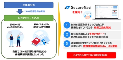 マクニカ、ISMS認証取得を支援するためMDSソリューションズへSecureNaviを提供