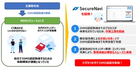 マクニカ、ISMS認証取得を支援するためMDSソリューションズへSecureNaviを提供