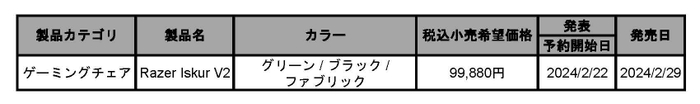 発表製品一覧