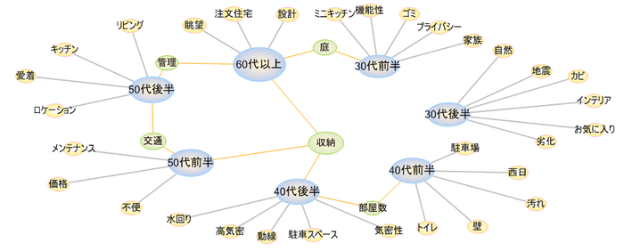 年代比較