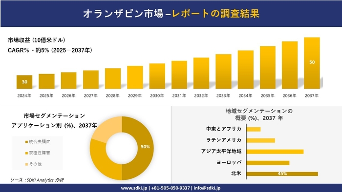 オランザピン市場レポート概要