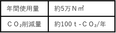 削減イメージ