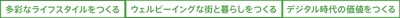 SDGsマテリアリティ