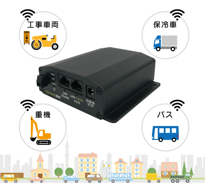 車両向けマルチSIMモバイルルーター「MAX BR1 Mini」