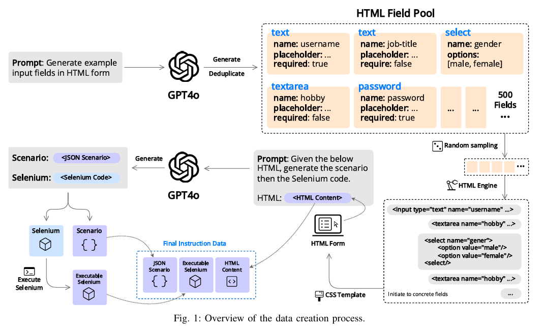 トレーニングデータ生成手順
