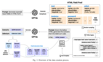 大規模言語モデル(LLM)を活用した SeleniumベースのWebブラウザ自動操作に関する論文を発表