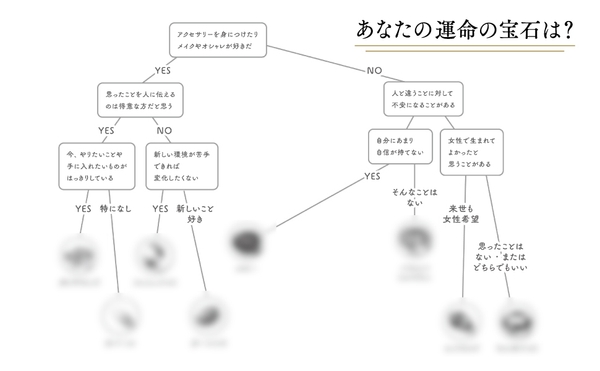 今の自分に必要な宝石がわかる 「お見立て診断」も