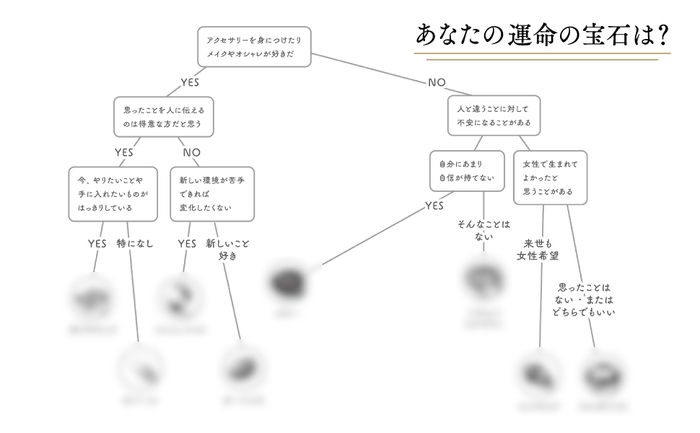 今の自分に必要な宝石がわかる 「お見立て診断」も