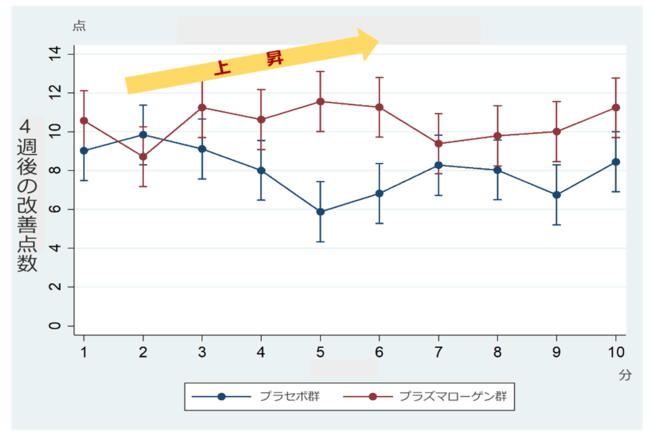 図3 内田クレペリン検査