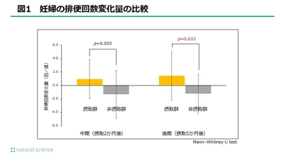 妊婦の腸内環境の変化が及ぼす母体への影響 および胎児への影響について 第37回 日本女性医学学会学術集会にて発表しました