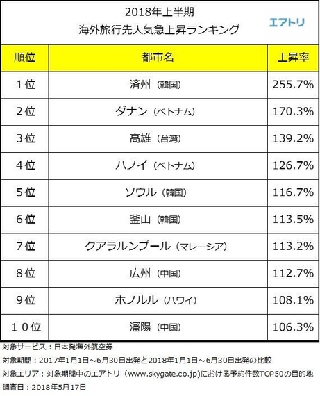 ランキング