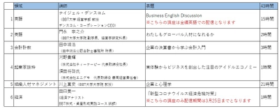BBT大学、3月19日より無償提供オンライン講座の第三弾を配信開始
