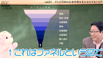 図表も豊富で理解しやすい