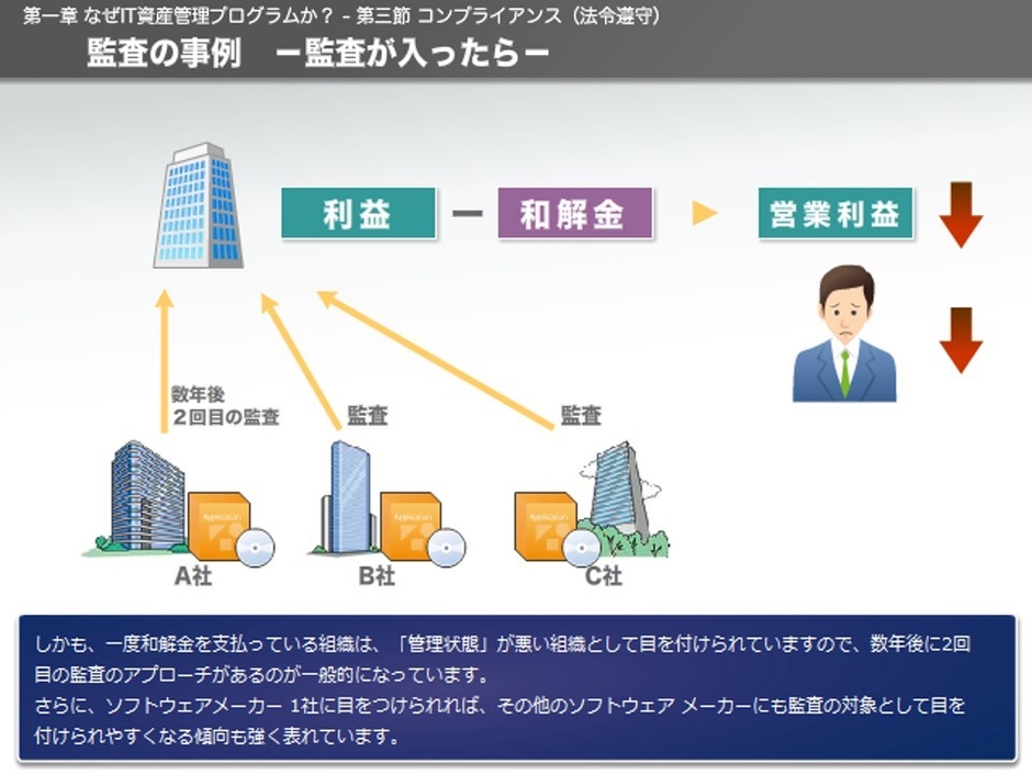 監査の事例 -監査が入ったら-