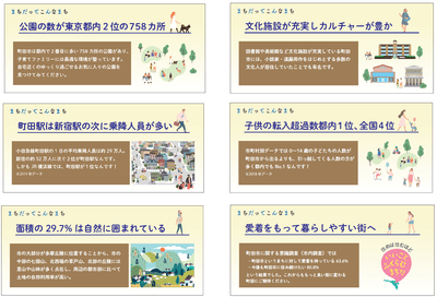 まちだってこんなまち