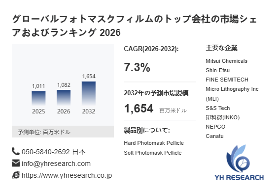 上記の図表/データは、YHResearchの最新レポート「グローバルフォトマスクフィルムのトップ会社の市場シェアおよびランキング 2026」から引用されています。