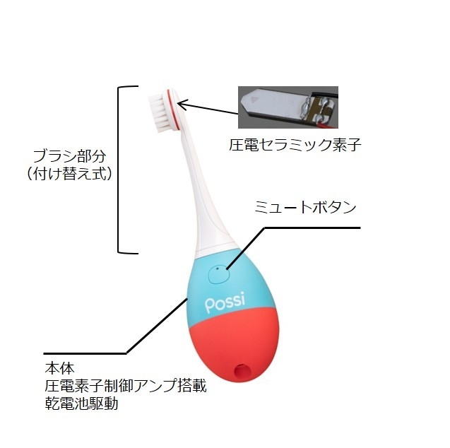 Possiの特長