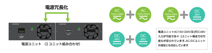 DN-3810BSシリーズ 電源の冗長化イメージ