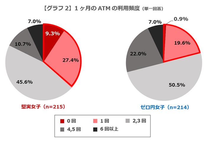 グラフ2