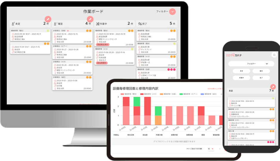 ミロクルカルテ画面