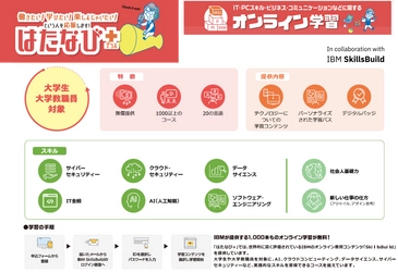 一般財団法人大阪労働協会は、 世界的なIT企業IBMとのパートナーシップを拡大し、 「はたなび＋(プラス)」において 「IBM SkillsBuild」のサービス提供を開始しました