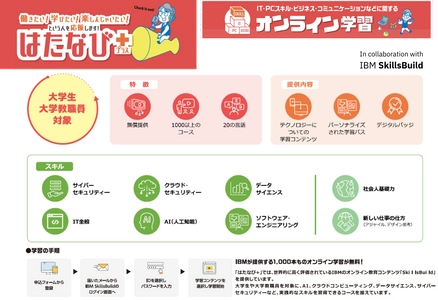 一般財団法人大阪労働協会は、 世界的なIT企業IBMとのパートナーシップを拡大し、 「はたなび＋(プラス)」において 「IBM SkillsBuild」のサービス提供を開始しました