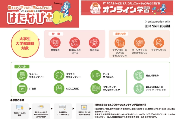 一般財団法人大阪労働協会は、 世界的なIT企業IBMとのパートナーシップを拡大し、 「はたなび＋(プラス)」において 「IBM SkillsBuild」のサービス提供を開始しました