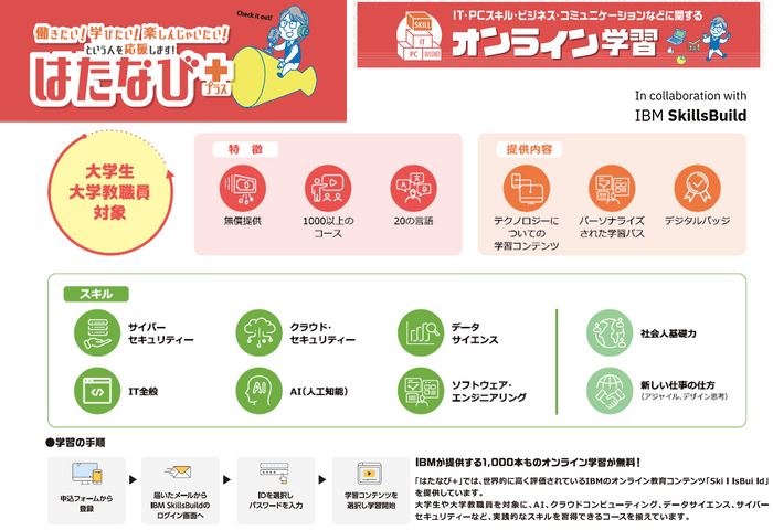 オンライン学習で学べること