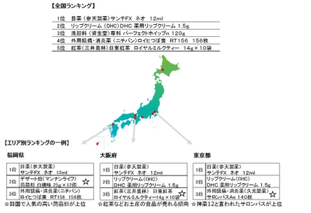 全国ドラッグストアのPOSデータによる 「インバウンド消費実売動向レポート」をリニューアル　 エリア別インバウンド消費調査の一般提供を開始