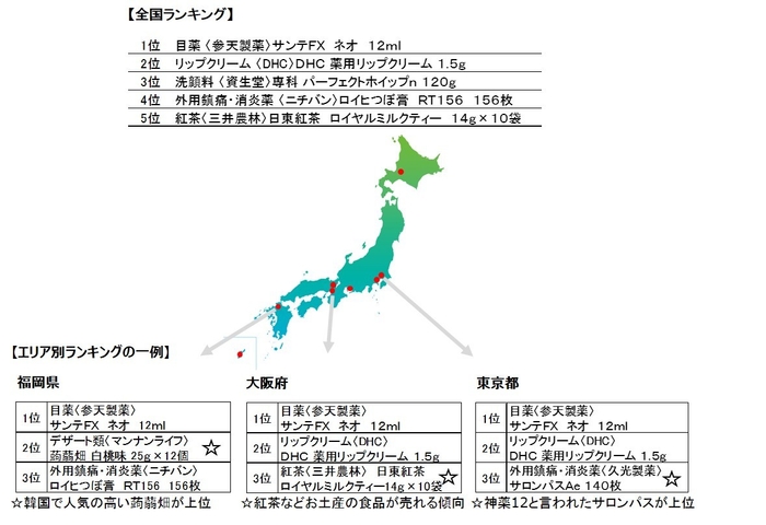 全国とエリア別の売上個数ランキング〈2017年10月〉