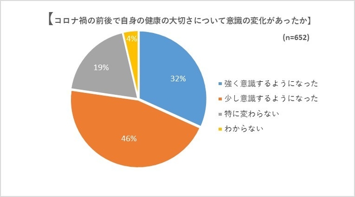 グラフ2