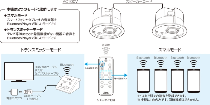 システム構成図