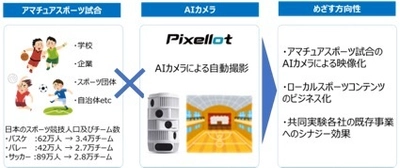 日宣、AIカメラを用いたスポーツ映像配信事業の共同実証実験 第一弾を湘南ケーブルネットワークと実施