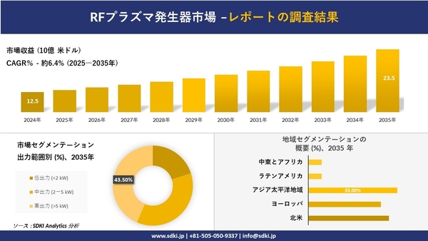 RFプラズマ発生器市場レポート概要
