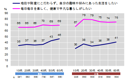 図6 性年代別_意見行動2