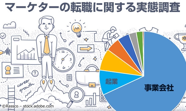 MarkeZine『マーケターの転職に関する実態調査』