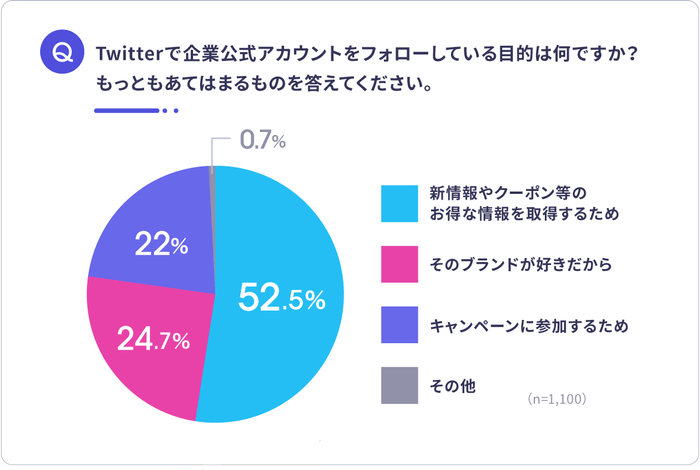 twitteruserresearch_pic3