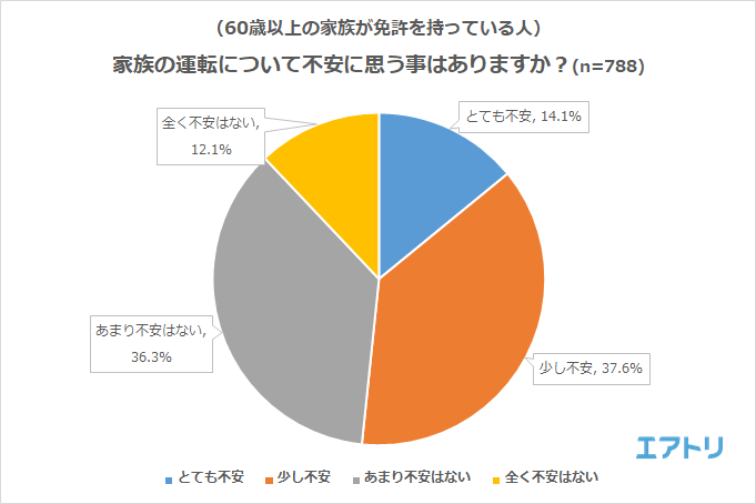 プレスリリース