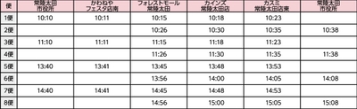 ※荒天の場合は運休します。詳しくは市のホームページまたはじょうづるさんナビをご確認ください。