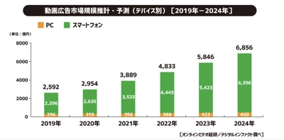 デルタ株でwithコロナ延長、在宅でできる 新しい職業VSEOマーケターに注目あつまる　 無料講座に殺到したため公開期間を延長決定