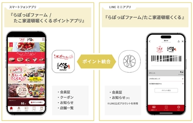 白ハト食品工業の『らぽっぽファーム』『たこ家道頓堀くくる』の スマートフォンアプリ/LINEミニアプリに『betrend』が採用　 ～両ブランド横断でポイントが貯まる会員証機能を搭載～