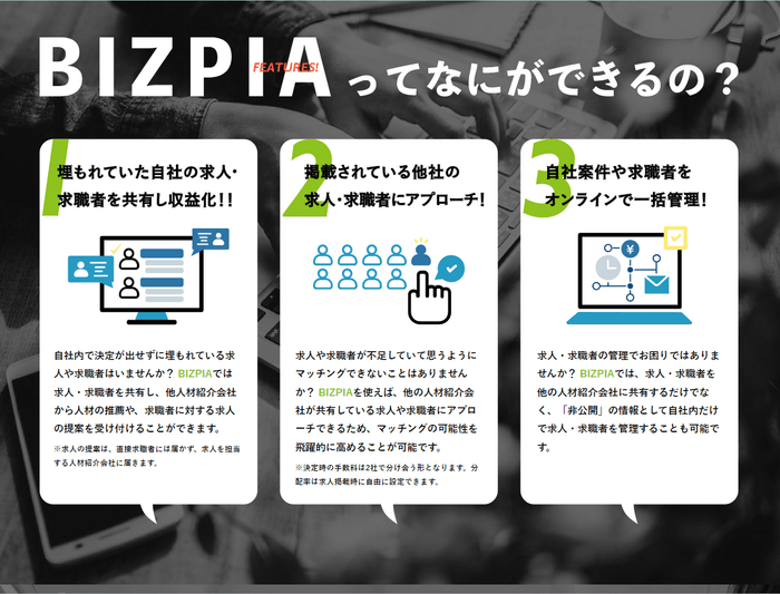 【3】BIZPIAって何ができるの？人材紹介