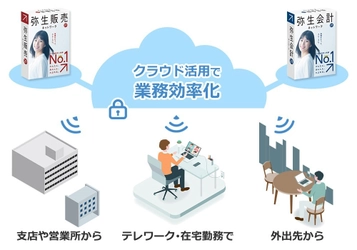 業務ソフトのクラウド化サービス「クラウドで弥生」が IT導入補助金の対象ツールに認定