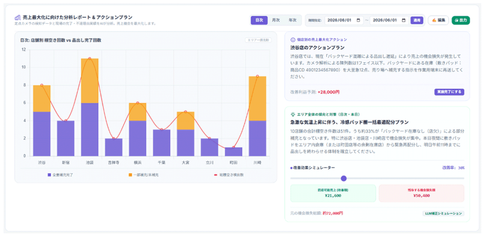 ＜小売店の店舗管理における「docomo business SIGN VPaaS」活用イメージ＞