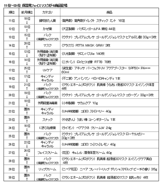 11位～30位