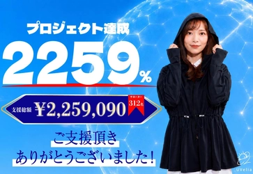 公開18分で目標達成・達成率2,259％、312名が応援　 UVケアブランド「UVelia」がMakuakeで反響