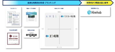 提供サービス一覧(ソーシャルインパクト採用プロジェクト(奈良県))