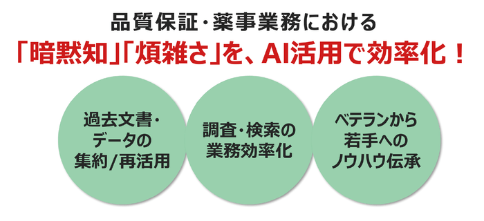 図2:STiVが解決する製薬業界の業務課題